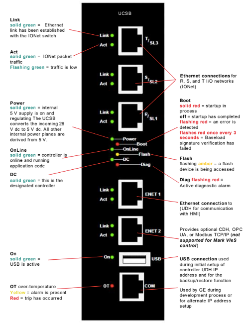 ucsb-leds-and-connections.png